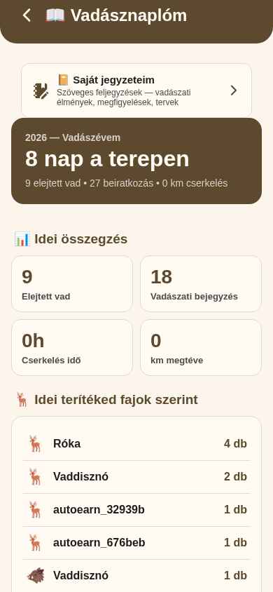 Vadásznaplóm: éves összegzés és statisztikák